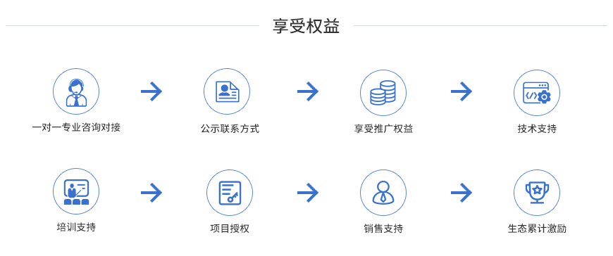 權(quán)益(1).png 權(quán)益(1).png